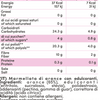 Confettura Extra Zero 260g